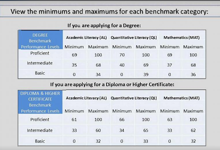 NBT -What do your NBT results mean